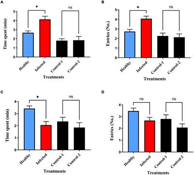 Encounter With a Selfish Virus Sabotages Its Vector to Orient Toward Requisite Host Plant: A Case Study With Chili Leaf Curl Virus-Whitefly